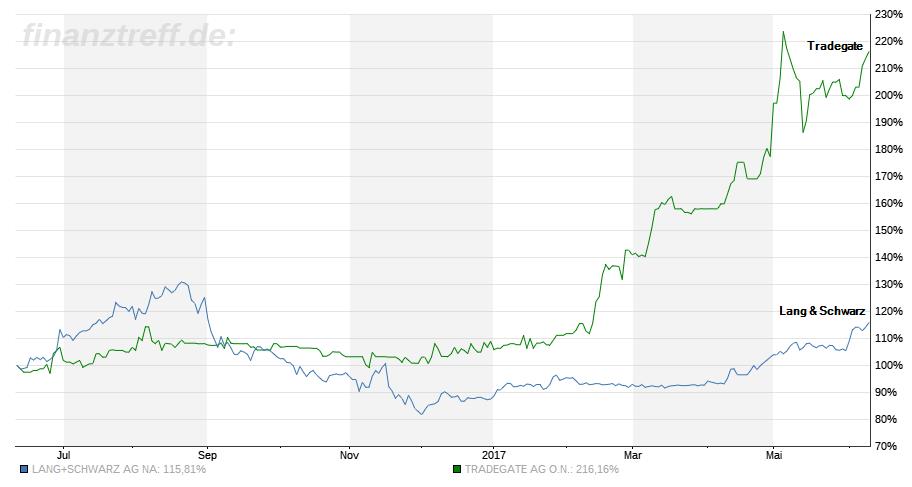 l_s_versus_tradegate.jpg