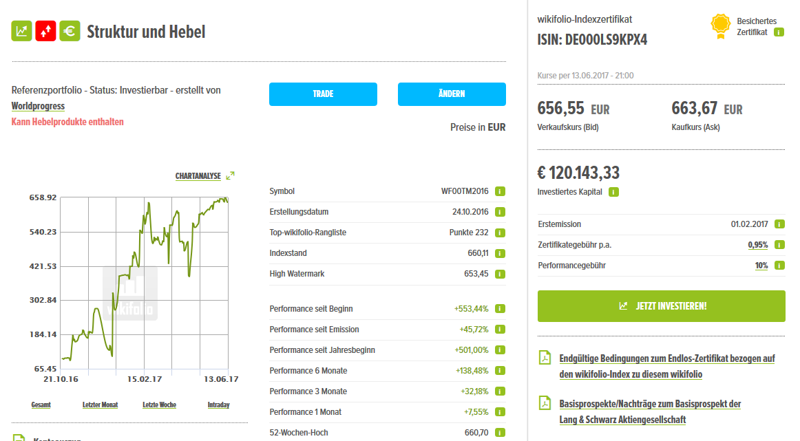 wikifolio_struktur_und_hebel_663.png