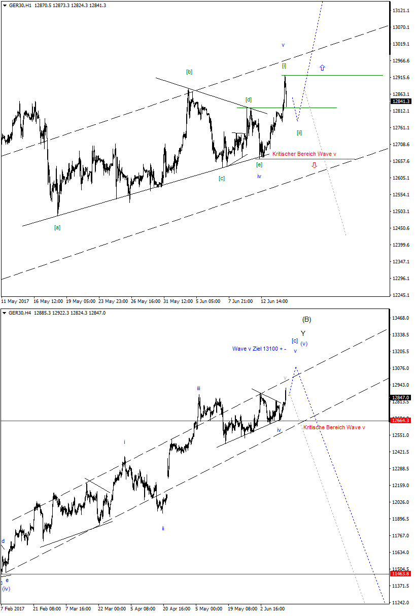 dax_update.png