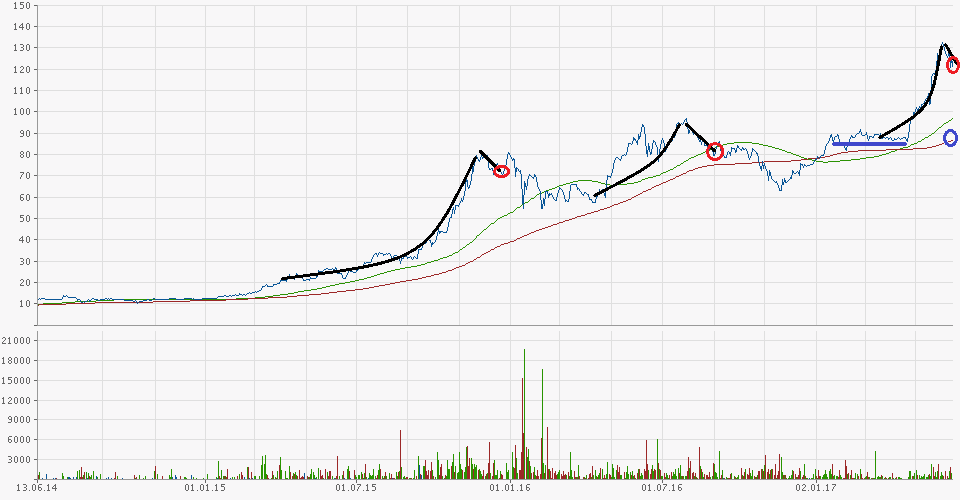 hypoport_3y_trends.png