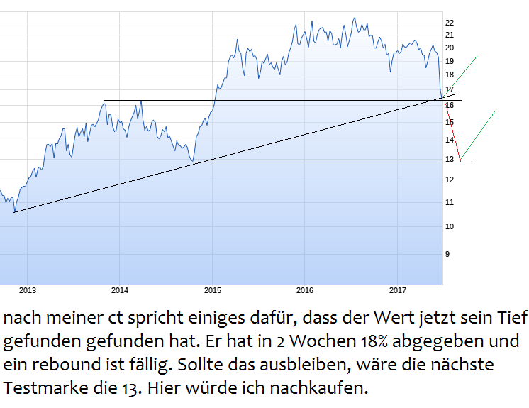 chart_all_aholddelhaize.png