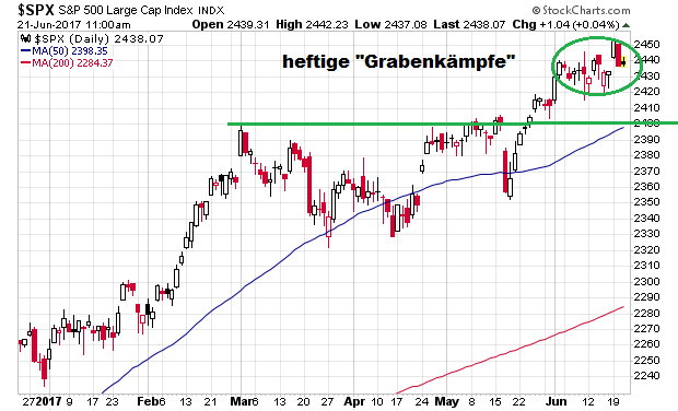 _spx_6m.png