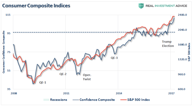 sp500-confidence-composite-061017.png