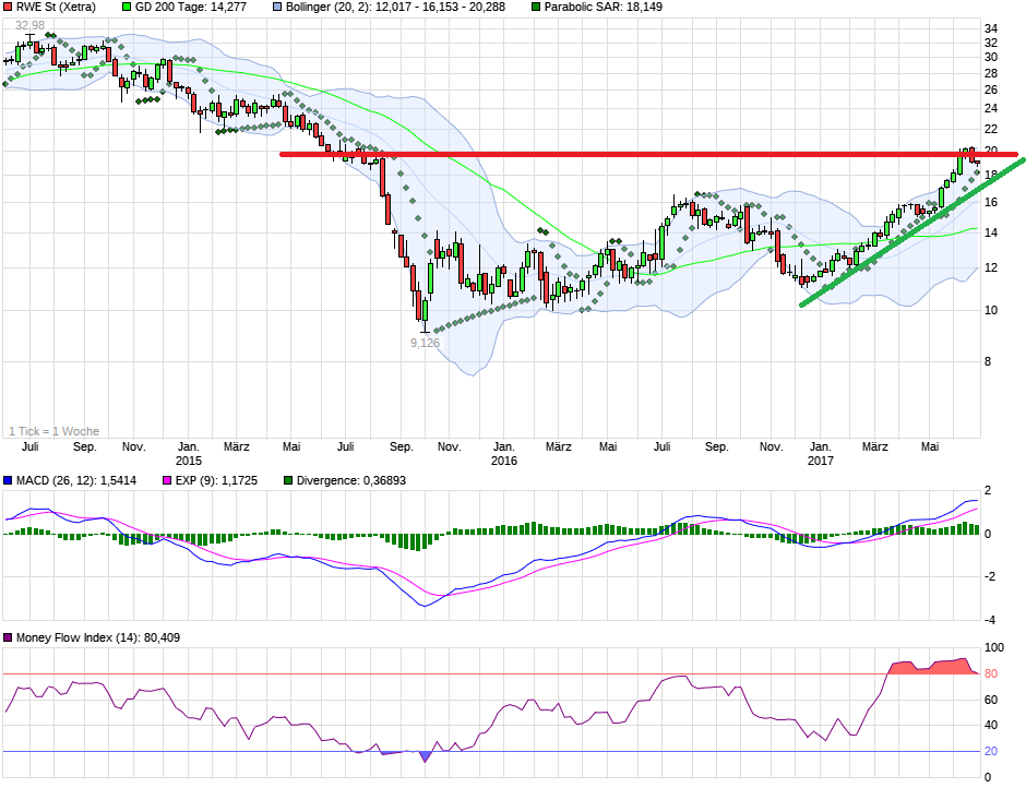 chart_3years_rwest.png