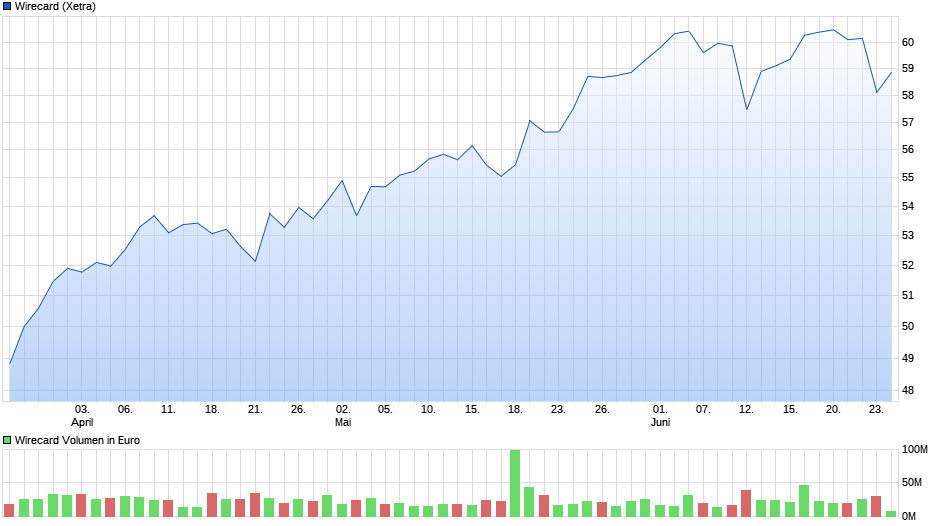 chart_quarter_wirecard.png