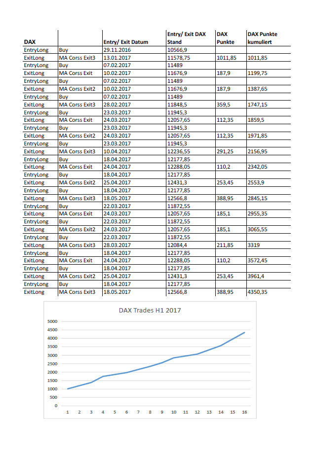 trades_2017h1.png