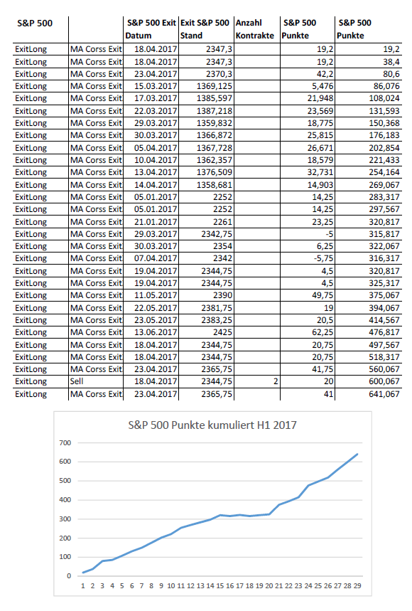 trades_2017h1_s_p500.png