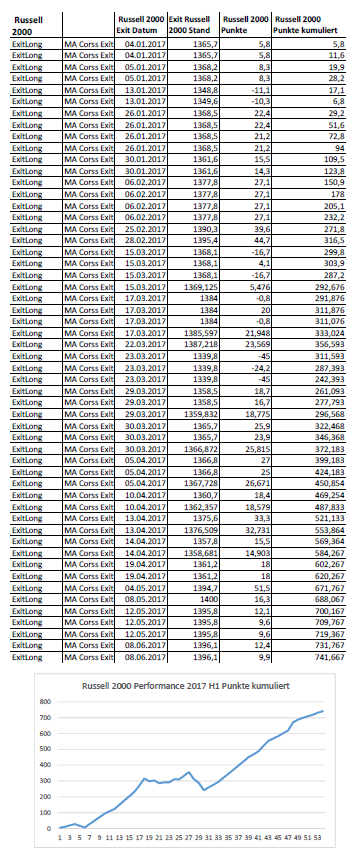 trades_2017h1_russell_2000.png