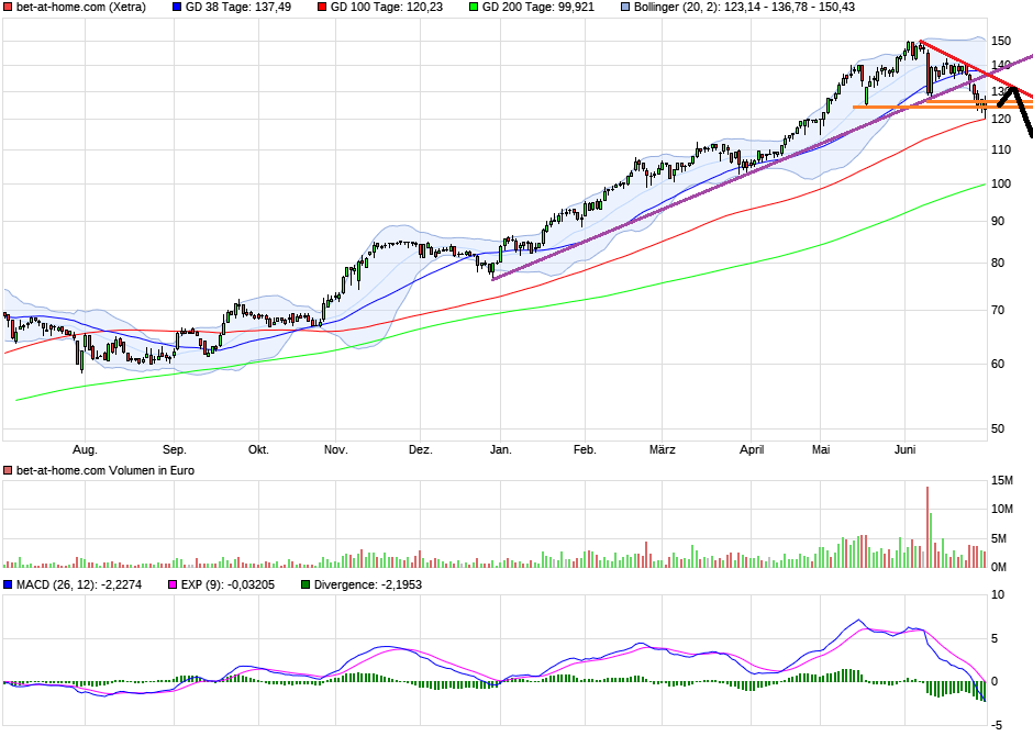 chart_year_bet-at-homecom.png